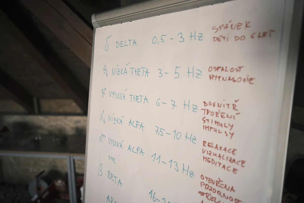 Tabule s přehledem mozkových vln a stavů, které jim odpovídají